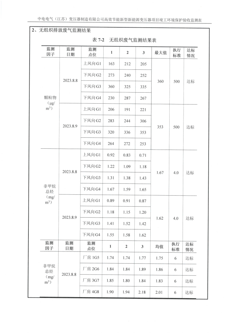 完美体育（江苏）完美体育制造有限公司验收监测报告表_20.png